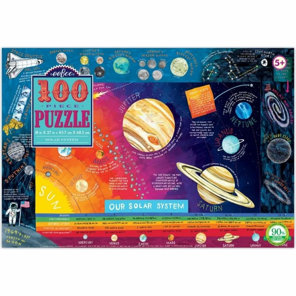 Buy ⌛ EEBOO SOLAR SYSTEM 100 PIECE PUZZLE 🤩 - Image 2